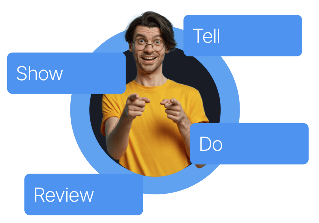 Tell Show Do Review framework uitgebeeld